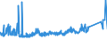 KN 72171039 /Exporte /Einheit = Preise (Euro/Tonne) /Partnerland: Russland /Meldeland: Eur27_2020 /72171039:Draht aus Eisen Oder Nichtlegiertem Stahl, in Ringen Oder Rollen, mit Einem Kohlenstoffgehalt von < 0,25 Ght, Nicht überzogen, Auch Poliert, mit Einer Größten Querschnittsabmessung von >= 0,8 mm (Ausg. Walzdraht und mit vom Walzen Herrührenden Einschnitten, Rippen [wülsten], Vertiefungen Oder Erhöhungen)