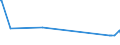 KN 72171039 /Exporte /Einheit = Preise (Euro/Tonne) /Partnerland: Turkmenistan /Meldeland: Europäische Union /72171039:Draht aus Eisen Oder Nichtlegiertem Stahl, in Ringen Oder Rollen, mit Einem Kohlenstoffgehalt von < 0,25 Ght, Nicht überzogen, Auch Poliert, mit Einer Größten Querschnittsabmessung von >= 0,8 mm (Ausg. Walzdraht und mit vom Walzen Herrührenden Einschnitten, Rippen [wülsten], Vertiefungen Oder Erhöhungen)