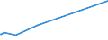 KN 72171039 /Exporte /Einheit = Preise (Euro/Tonne) /Partnerland: Kirgistan /Meldeland: Eur27_2020 /72171039:Draht aus Eisen Oder Nichtlegiertem Stahl, in Ringen Oder Rollen, mit Einem Kohlenstoffgehalt von < 0,25 Ght, Nicht überzogen, Auch Poliert, mit Einer Größten Querschnittsabmessung von >= 0,8 mm (Ausg. Walzdraht und mit vom Walzen Herrührenden Einschnitten, Rippen [wülsten], Vertiefungen Oder Erhöhungen)