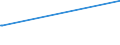 KN 72171039 /Exporte /Einheit = Preise (Euro/Tonne) /Partnerland: Mali /Meldeland: Eur15 /72171039:Draht aus Eisen Oder Nichtlegiertem Stahl, in Ringen Oder Rollen, mit Einem Kohlenstoffgehalt von < 0,25 Ght, Nicht überzogen, Auch Poliert, mit Einer Größten Querschnittsabmessung von >= 0,8 mm (Ausg. Walzdraht und mit vom Walzen Herrührenden Einschnitten, Rippen [wülsten], Vertiefungen Oder Erhöhungen)