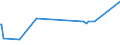 KN 72171039 /Exporte /Einheit = Preise (Euro/Tonne) /Partnerland: Guinea /Meldeland: Europäische Union /72171039:Draht aus Eisen Oder Nichtlegiertem Stahl, in Ringen Oder Rollen, mit Einem Kohlenstoffgehalt von < 0,25 Ght, Nicht überzogen, Auch Poliert, mit Einer Größten Querschnittsabmessung von >= 0,8 mm (Ausg. Walzdraht und mit vom Walzen Herrührenden Einschnitten, Rippen [wülsten], Vertiefungen Oder Erhöhungen)