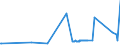 KN 72172030 /Exporte /Einheit = Preise (Euro/Tonne) /Partnerland: Liechtenstein /Meldeland: Eur27_2020 /72172030:Draht aus Eisen Oder Nichtlegiertem Stahl, in Ringen Oder Rollen, mit Einem Kohlenstoffgehalt von < 0,25 Ght, Verzinkt, mit Einer Größten Querschnittsabmessung von >= 0,8 mm (Ausg. Walzdraht)