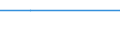 KN 72172030 /Exporte /Einheit = Preise (Euro/Tonne) /Partnerland: Vatikanstadt /Meldeland: Eur15 /72172030:Draht aus Eisen Oder Nichtlegiertem Stahl, in Ringen Oder Rollen, mit Einem Kohlenstoffgehalt von < 0,25 Ght, Verzinkt, mit Einer Größten Querschnittsabmessung von >= 0,8 mm (Ausg. Walzdraht)