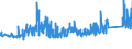 KN 72172030 /Exporte /Einheit = Preise (Euro/Tonne) /Partnerland: Litauen /Meldeland: Eur27_2020 /72172030:Draht aus Eisen Oder Nichtlegiertem Stahl, in Ringen Oder Rollen, mit Einem Kohlenstoffgehalt von < 0,25 Ght, Verzinkt, mit Einer Größten Querschnittsabmessung von >= 0,8 mm (Ausg. Walzdraht)