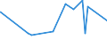 KN 72172030 /Exporte /Einheit = Preise (Euro/Tonne) /Partnerland: Usbekistan /Meldeland: Eur27_2020 /72172030:Draht aus Eisen Oder Nichtlegiertem Stahl, in Ringen Oder Rollen, mit Einem Kohlenstoffgehalt von < 0,25 Ght, Verzinkt, mit Einer Größten Querschnittsabmessung von >= 0,8 mm (Ausg. Walzdraht)