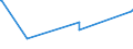 KN 72172030 /Exporte /Einheit = Preise (Euro/Tonne) /Partnerland: Dem. Rep. Kongo /Meldeland: Eur27_2020 /72172030:Draht aus Eisen Oder Nichtlegiertem Stahl, in Ringen Oder Rollen, mit Einem Kohlenstoffgehalt von < 0,25 Ght, Verzinkt, mit Einer Größten Querschnittsabmessung von >= 0,8 mm (Ausg. Walzdraht)