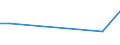 CN 72173019 /Exports /Unit = Prices (Euro/ton) /Partner: Libya /Reporter: European Union /72173019:Wire of Iron or Non-alloy Steel, in Coils, Containing by Weight < 0,25% Carbon, Plated or Coated With Base Metals, With a Maximum Cross-sectional Dimension of < 0,8 mm (Excl. Products Plated or Coated With Zinc or Copper)