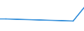 CN 72173031 /Exports /Unit = Prices (Euro/ton) /Partner: Ukraine /Reporter: European Union /72173031:Wire of Iron or Non-alloy Steel, in Coils, Containing by Weight < 0,25% Carbon, Copper-coated, With a Maximum Cross-sectional Dimension of < 0,8 mm (Excl. Bars and Rods)