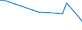 KN 72173031 /Exporte /Einheit = Preise (Euro/Tonne) /Partnerland: Aserbaidschan /Meldeland: Europäische Union /72173031:Draht aus Eisen Oder Nichtlegiertem Stahl, in Ringen Oder Rollen, mit Einem Kohlenstoffgehalt von < 0,25 Ght, Verkupfert, mit Einer Gr”ssten Querschnittsabmessung von >= 0,8 mm (Ausg. Walzdraht)