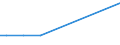 KN 72173031 /Exporte /Einheit = Preise (Euro/Tonne) /Partnerland: Elfenbeink. /Meldeland: Europäische Union /72173031:Draht aus Eisen Oder Nichtlegiertem Stahl, in Ringen Oder Rollen, mit Einem Kohlenstoffgehalt von < 0,25 Ght, Verkupfert, mit Einer Gr”ssten Querschnittsabmessung von >= 0,8 mm (Ausg. Walzdraht)