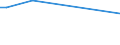 KN 72173031 /Exporte /Einheit = Preise (Euro/Tonne) /Partnerland: Dem. Rep. Kongo /Meldeland: Europäische Union /72173031:Draht aus Eisen Oder Nichtlegiertem Stahl, in Ringen Oder Rollen, mit Einem Kohlenstoffgehalt von < 0,25 Ght, Verkupfert, mit Einer Gr”ssten Querschnittsabmessung von >= 0,8 mm (Ausg. Walzdraht)