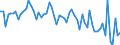 KN 72173031 /Exporte /Einheit = Preise (Euro/Tonne) /Partnerland: Vereinigte Staaten von Amerika /Meldeland: Europäische Union /72173031:Draht aus Eisen Oder Nichtlegiertem Stahl, in Ringen Oder Rollen, mit Einem Kohlenstoffgehalt von < 0,25 Ght, Verkupfert, mit Einer Gr”ssten Querschnittsabmessung von >= 0,8 mm (Ausg. Walzdraht)