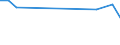 CN 72173031 /Exports /Unit = Prices (Euro/ton) /Partner: Nl Antilles /Reporter: European Union /72173031:Wire of Iron or Non-alloy Steel, in Coils, Containing by Weight < 0,25% Carbon, Copper-coated, With a Maximum Cross-sectional Dimension of < 0,8 mm (Excl. Bars and Rods)