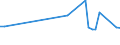 KN 72173031 /Exporte /Einheit = Preise (Euro/Tonne) /Partnerland: Peru /Meldeland: Europäische Union /72173031:Draht aus Eisen Oder Nichtlegiertem Stahl, in Ringen Oder Rollen, mit Einem Kohlenstoffgehalt von < 0,25 Ght, Verkupfert, mit Einer Gr”ssten Querschnittsabmessung von >= 0,8 mm (Ausg. Walzdraht)