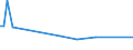 KN 72173031 /Exporte /Einheit = Preise (Euro/Tonne) /Partnerland: Syrien /Meldeland: Europäische Union /72173031:Draht aus Eisen Oder Nichtlegiertem Stahl, in Ringen Oder Rollen, mit Einem Kohlenstoffgehalt von < 0,25 Ght, Verkupfert, mit Einer Gr”ssten Querschnittsabmessung von >= 0,8 mm (Ausg. Walzdraht)