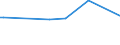 KN 72173031 /Exporte /Einheit = Preise (Euro/Tonne) /Partnerland: Kuwait /Meldeland: Europäische Union /72173031:Draht aus Eisen Oder Nichtlegiertem Stahl, in Ringen Oder Rollen, mit Einem Kohlenstoffgehalt von < 0,25 Ght, Verkupfert, mit Einer Gr”ssten Querschnittsabmessung von >= 0,8 mm (Ausg. Walzdraht)