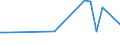 KN 72173031 /Exporte /Einheit = Preise (Euro/Tonne) /Partnerland: Oman /Meldeland: Europäische Union /72173031:Draht aus Eisen Oder Nichtlegiertem Stahl, in Ringen Oder Rollen, mit Einem Kohlenstoffgehalt von < 0,25 Ght, Verkupfert, mit Einer Gr”ssten Querschnittsabmessung von >= 0,8 mm (Ausg. Walzdraht)