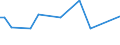 KN 72173031 /Exporte /Einheit = Preise (Euro/Tonne) /Partnerland: Jemen /Meldeland: Europäische Union /72173031:Draht aus Eisen Oder Nichtlegiertem Stahl, in Ringen Oder Rollen, mit Einem Kohlenstoffgehalt von < 0,25 Ght, Verkupfert, mit Einer Gr”ssten Querschnittsabmessung von >= 0,8 mm (Ausg. Walzdraht)