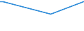 KN 72173031 /Exporte /Einheit = Preise (Euro/Tonne) /Partnerland: Pakistan /Meldeland: Europäische Union /72173031:Draht aus Eisen Oder Nichtlegiertem Stahl, in Ringen Oder Rollen, mit Einem Kohlenstoffgehalt von < 0,25 Ght, Verkupfert, mit Einer Gr”ssten Querschnittsabmessung von >= 0,8 mm (Ausg. Walzdraht)