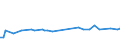 KN 72173039 /Exporte /Einheit = Preise (Euro/Tonne) /Partnerland: Griechenland /Meldeland: Europäische Union /72173039:Draht aus Eisen Oder Nichtlegiertem Stahl, in Ringen Oder Rollen, mit Einem Kohlenstoffgehalt von < 0,25 Ght, mit Unedlen Metallen šberzogen, mit Einer Gr”ssten Querschnittsabmessung von >= 0,8 mm (Ausg. Verzinkt Oder Verkupfert Sowie Walzdraht)