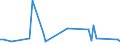 KN 72173039 /Exporte /Einheit = Preise (Euro/Tonne) /Partnerland: Schweden /Meldeland: Europäische Union /72173039:Draht aus Eisen Oder Nichtlegiertem Stahl, in Ringen Oder Rollen, mit Einem Kohlenstoffgehalt von < 0,25 Ght, mit Unedlen Metallen šberzogen, mit Einer Gr”ssten Querschnittsabmessung von >= 0,8 mm (Ausg. Verzinkt Oder Verkupfert Sowie Walzdraht)