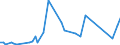 KN 72173039 /Exporte /Einheit = Preise (Euro/Tonne) /Partnerland: Finnland /Meldeland: Europäische Union /72173039:Draht aus Eisen Oder Nichtlegiertem Stahl, in Ringen Oder Rollen, mit Einem Kohlenstoffgehalt von < 0,25 Ght, mit Unedlen Metallen šberzogen, mit Einer Gr”ssten Querschnittsabmessung von >= 0,8 mm (Ausg. Verzinkt Oder Verkupfert Sowie Walzdraht)