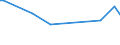 KN 72173039 /Exporte /Einheit = Preise (Euro/Tonne) /Partnerland: Estland /Meldeland: Europäische Union /72173039:Draht aus Eisen Oder Nichtlegiertem Stahl, in Ringen Oder Rollen, mit Einem Kohlenstoffgehalt von < 0,25 Ght, mit Unedlen Metallen šberzogen, mit Einer Gr”ssten Querschnittsabmessung von >= 0,8 mm (Ausg. Verzinkt Oder Verkupfert Sowie Walzdraht)