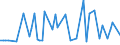 CN 72173039 /Exports /Unit = Prices (Euro/ton) /Partner: Slovakia /Reporter: European Union /72173039:Wire of Iron or Non-alloy Steel, in Coils, Containing by Weight < 0,25% Carbon, Plated or Coated With Base Metals, With a Maximum Cross-sectional Dimension of < 0,8 mm (Excl. Products Plated or Coated With Zinc or Copper and Bars and Rods)