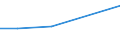 KN 72173039 /Exporte /Einheit = Preise (Euro/Tonne) /Partnerland: Weissrussland /Meldeland: Europäische Union /72173039:Draht aus Eisen Oder Nichtlegiertem Stahl, in Ringen Oder Rollen, mit Einem Kohlenstoffgehalt von < 0,25 Ght, mit Unedlen Metallen šberzogen, mit Einer Gr”ssten Querschnittsabmessung von >= 0,8 mm (Ausg. Verzinkt Oder Verkupfert Sowie Walzdraht)