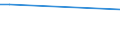 KN 72173039 /Exporte /Einheit = Preise (Euro/Tonne) /Partnerland: Ehem.jug.rep.mazed /Meldeland: Europäische Union /72173039:Draht aus Eisen Oder Nichtlegiertem Stahl, in Ringen Oder Rollen, mit Einem Kohlenstoffgehalt von < 0,25 Ght, mit Unedlen Metallen šberzogen, mit Einer Gr”ssten Querschnittsabmessung von >= 0,8 mm (Ausg. Verzinkt Oder Verkupfert Sowie Walzdraht)