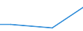 KN 72173039 /Exporte /Einheit = Preise (Euro/Tonne) /Partnerland: Elfenbeink. /Meldeland: Europäische Union /72173039:Draht aus Eisen Oder Nichtlegiertem Stahl, in Ringen Oder Rollen, mit Einem Kohlenstoffgehalt von < 0,25 Ght, mit Unedlen Metallen šberzogen, mit Einer Gr”ssten Querschnittsabmessung von >= 0,8 mm (Ausg. Verzinkt Oder Verkupfert Sowie Walzdraht)