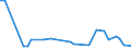 KN 72173039 /Exporte /Einheit = Preise (Euro/Tonne) /Partnerland: Suedafrika /Meldeland: Europäische Union /72173039:Draht aus Eisen Oder Nichtlegiertem Stahl, in Ringen Oder Rollen, mit Einem Kohlenstoffgehalt von < 0,25 Ght, mit Unedlen Metallen šberzogen, mit Einer Gr”ssten Querschnittsabmessung von >= 0,8 mm (Ausg. Verzinkt Oder Verkupfert Sowie Walzdraht)