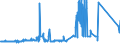 CN 72179050 /Exports /Unit = Prices (Euro/ton) /Partner: Denmark /Reporter: Eur27_2020 /72179050:Wire of Iron or Non-alloy Steel, in Coils, Containing by Weight >= 0,25% but < 0,6% Carbon, Plated or Coated (Excl. Products Plated or Coated With With Base Metals, and Bars and Rods)