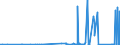 CN 72179050 /Exports /Unit = Prices (Euro/ton) /Partner: Turkey /Reporter: Eur27_2020 /72179050:Wire of Iron or Non-alloy Steel, in Coils, Containing by Weight >= 0,25% but < 0,6% Carbon, Plated or Coated (Excl. Products Plated or Coated With With Base Metals, and Bars and Rods)