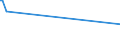 CN 72179050 /Exports /Unit = Prices (Euro/ton) /Partner: Senegal /Reporter: Eur15 /72179050:Wire of Iron or Non-alloy Steel, in Coils, Containing by Weight >= 0,25% but < 0,6% Carbon, Plated or Coated (Excl. Products Plated or Coated With With Base Metals, and Bars and Rods)