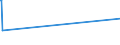 CN 72179050 /Exports /Unit = Prices (Euro/ton) /Partner: Panama /Reporter: Eur28 /72179050:Wire of Iron or Non-alloy Steel, in Coils, Containing by Weight >= 0,25% but < 0,6% Carbon, Plated or Coated (Excl. Products Plated or Coated With With Base Metals, and Bars and Rods)