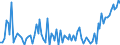 CN 7217 /Exports /Unit = Prices (Euro/ton) /Partner: Serb.monten. /Reporter: Eur15 /7217:Wire of Iron or Non-alloy Steel, in Coils (Excl. Bars and Rods)