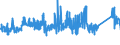 CN 7217 /Exports /Unit = Prices (Euro/ton) /Partner: Egypt /Reporter: Eur27_2020 /7217:Wire of Iron or Non-alloy Steel, in Coils (Excl. Bars and Rods)