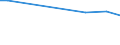 KN 72189111 /Exporte /Einheit = Preise (Euro/Tonne) /Partnerland: Ukraine /Meldeland: Europäische Union /72189111:Halbzeug aus Nichtrostendem Stahl, mit Rechteckigem 'nichtquadratischem' Querschnitt, Warm Vorgewalzt Oder Stranggegossen, mit Einem Nickelgehalt von >= 2,5 Ght