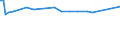 KN 72189111 /Exporte /Einheit = Preise (Euro/Tonne) /Partnerland: Trinidad /Meldeland: Europäische Union /72189111:Halbzeug aus Nichtrostendem Stahl, mit Rechteckigem 'nichtquadratischem' Querschnitt, Warm Vorgewalzt Oder Stranggegossen, mit Einem Nickelgehalt von >= 2,5 Ght