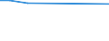 KN 72189111 /Exporte /Einheit = Preise (Euro/Tonne) /Partnerland: Malaysia /Meldeland: Europäische Union /72189111:Halbzeug aus Nichtrostendem Stahl, mit Rechteckigem 'nichtquadratischem' Querschnitt, Warm Vorgewalzt Oder Stranggegossen, mit Einem Nickelgehalt von >= 2,5 Ght