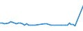 KN 72189111 /Exporte /Einheit = Preise (Euro/Tonne) /Partnerland: Japan /Meldeland: Europäische Union /72189111:Halbzeug aus Nichtrostendem Stahl, mit Rechteckigem 'nichtquadratischem' Querschnitt, Warm Vorgewalzt Oder Stranggegossen, mit Einem Nickelgehalt von >= 2,5 Ght