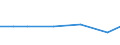 KN 72189119 /Exporte /Einheit = Preise (Euro/Tonne) /Partnerland: Irland /Meldeland: Europäische Union /72189119:Halbzeug aus Nichtrostendem Stahl, mit Rechteckigem 'nichtquadatrischem' Querschnitt, Warm Vorgewalzt Oder Stranggegossen, mit Einem Nickelgehalt von < 2,5 Ght