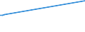 KN 72189911 /Exporte /Einheit = Preise (Euro/Tonne) /Partnerland: Litauen /Meldeland: Eur27_2020 /72189911:Halbzeug aus Nichtrostendem Stahl, mit Quadratischem Querschnitt, Warm Vorgewalzt Oder Stranggegossen