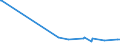 KN 72189911 /Exporte /Einheit = Preise (Euro/Tonne) /Partnerland: Aegypten /Meldeland: Eur27_2020 /72189911:Halbzeug aus Nichtrostendem Stahl, mit Quadratischem Querschnitt, Warm Vorgewalzt Oder Stranggegossen