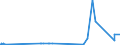 KN 72189911 /Exporte /Einheit = Preise (Euro/Tonne) /Partnerland: Suedafrika /Meldeland: Eur27_2020 /72189911:Halbzeug aus Nichtrostendem Stahl, mit Quadratischem Querschnitt, Warm Vorgewalzt Oder Stranggegossen