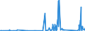 KN 72189980 /Exporte /Einheit = Preise (Euro/Tonne) /Partnerland: Griechenland /Meldeland: Eur27_2020 /72189980:Halbzeug aus Nichtrostendem Stahl, Vorgeschmiedet (Ausg. mit Quadratischem Oder Rechteckigem Querschnitt)