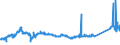 KN 72189980 /Exporte /Einheit = Preise (Euro/Tonne) /Partnerland: Oesterreich /Meldeland: Eur27_2020 /72189980:Halbzeug aus Nichtrostendem Stahl, Vorgeschmiedet (Ausg. mit Quadratischem Oder Rechteckigem Querschnitt)