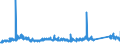 KN 72189980 /Exporte /Einheit = Preise (Euro/Tonne) /Partnerland: Schweiz /Meldeland: Eur27_2020 /72189980:Halbzeug aus Nichtrostendem Stahl, Vorgeschmiedet (Ausg. mit Quadratischem Oder Rechteckigem Querschnitt)