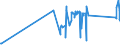 KN 72189980 /Exporte /Einheit = Preise (Euro/Tonne) /Partnerland: Malta /Meldeland: Eur27_2020 /72189980:Halbzeug aus Nichtrostendem Stahl, Vorgeschmiedet (Ausg. mit Quadratischem Oder Rechteckigem Querschnitt)